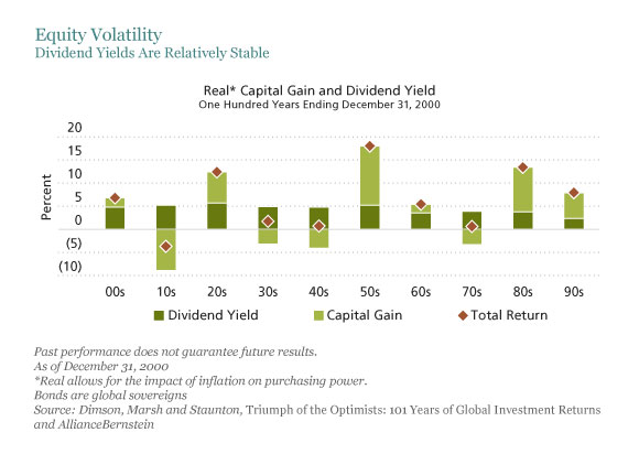 Действительно ли облигации менее рискованны, чем акции?