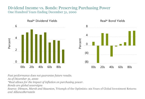 Действительно ли облигации менее рискованны, чем акции?