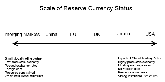 reserve_currency2.png